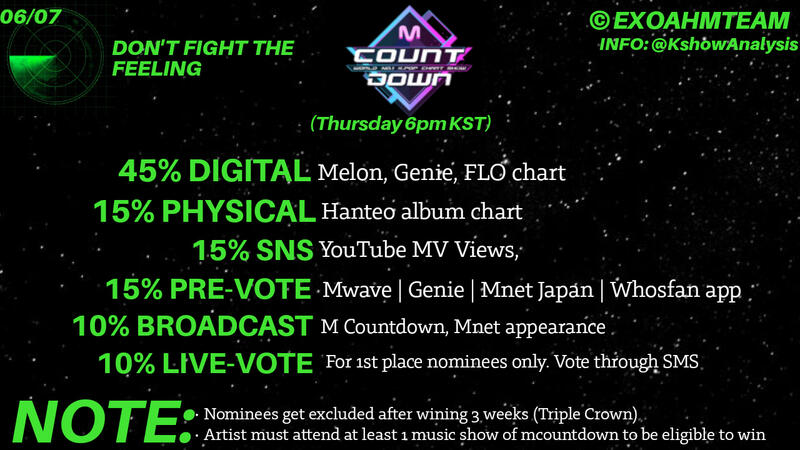 Mcountdown